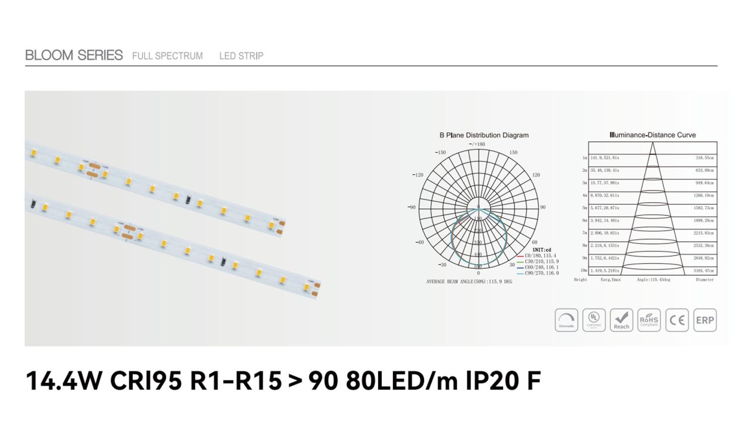 Crystal R145 14.4W CRI95 R1-R15>90 80LED/m IP20 F - COOLIGHT