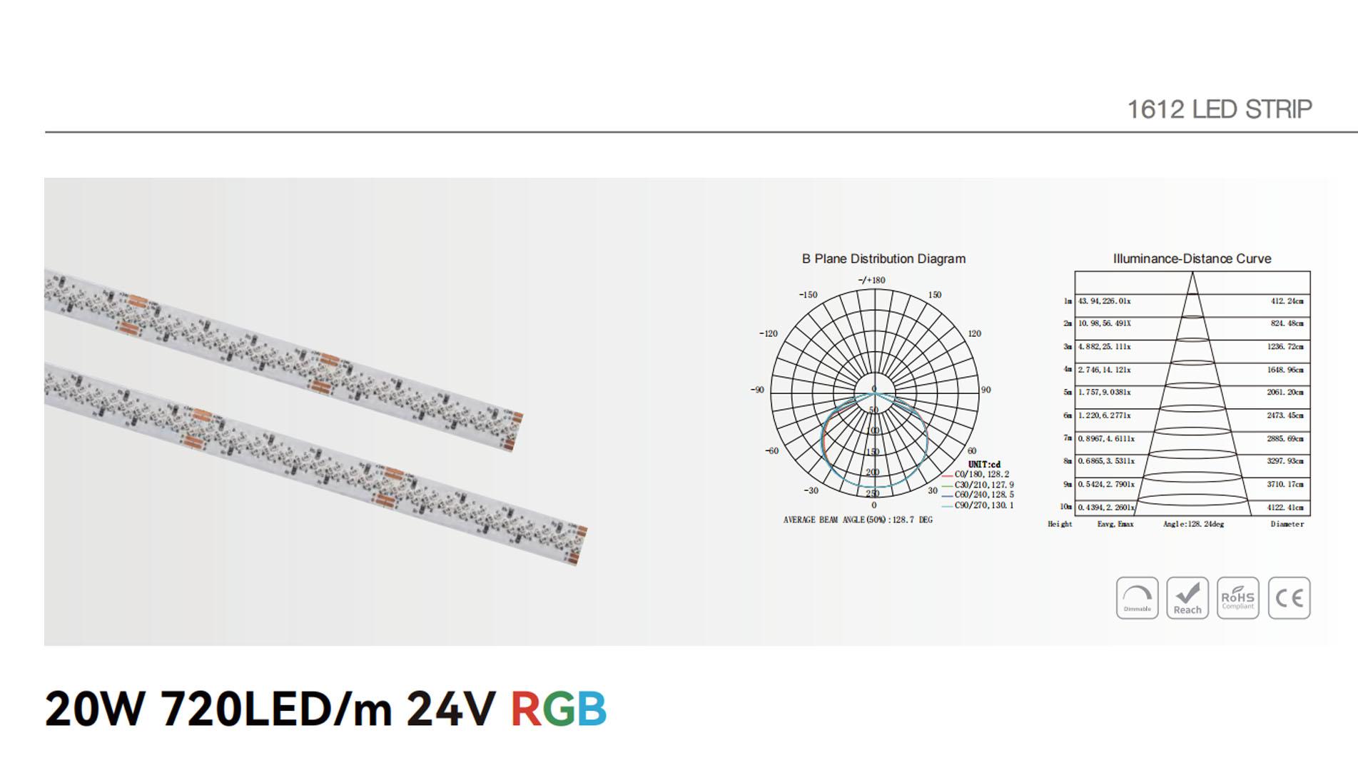 20w 720led 24v rgb 1
