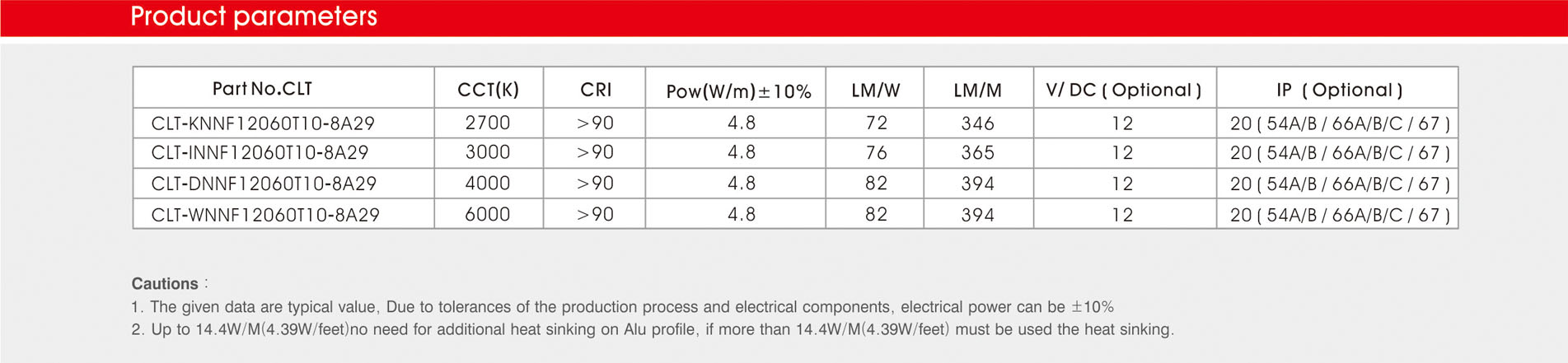 2110 60led 12v standard series