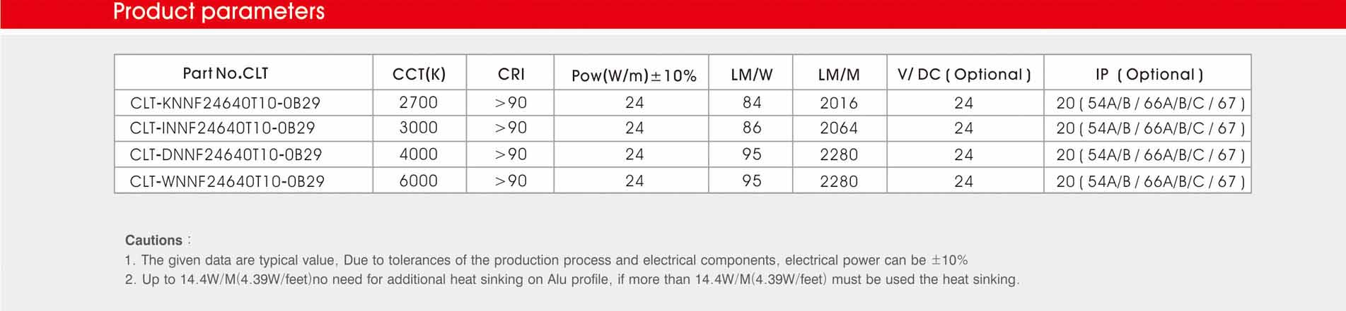 2110-640led/m-24v led-strip