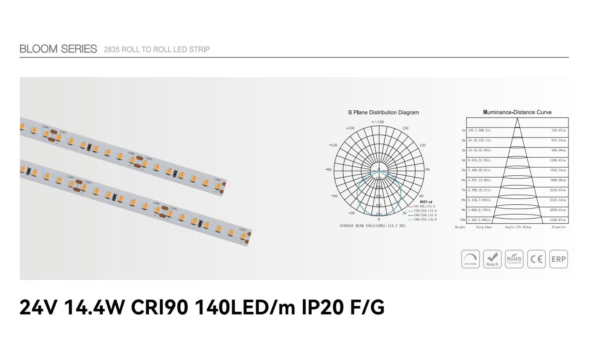 24v 14.4w cri90 140led ip20 f g 1