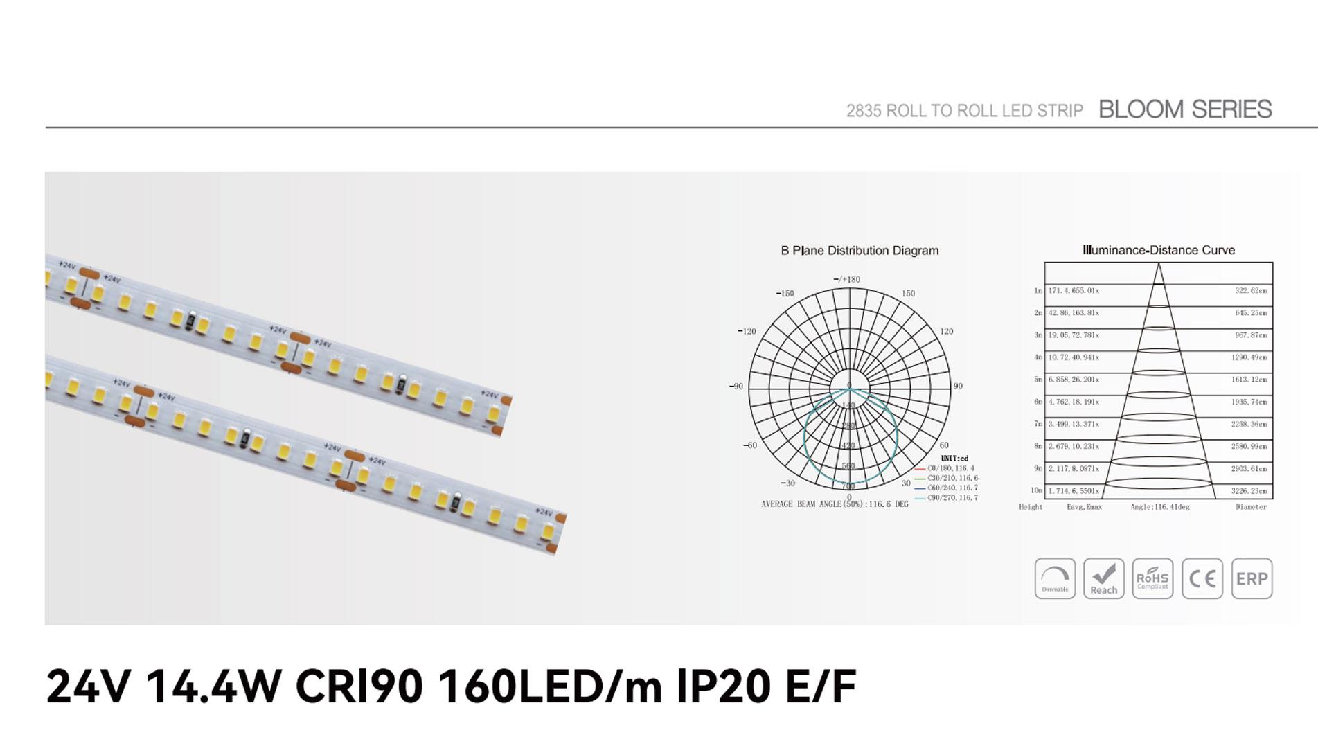 24v 14.4w cri90 160led ip20 e f 1