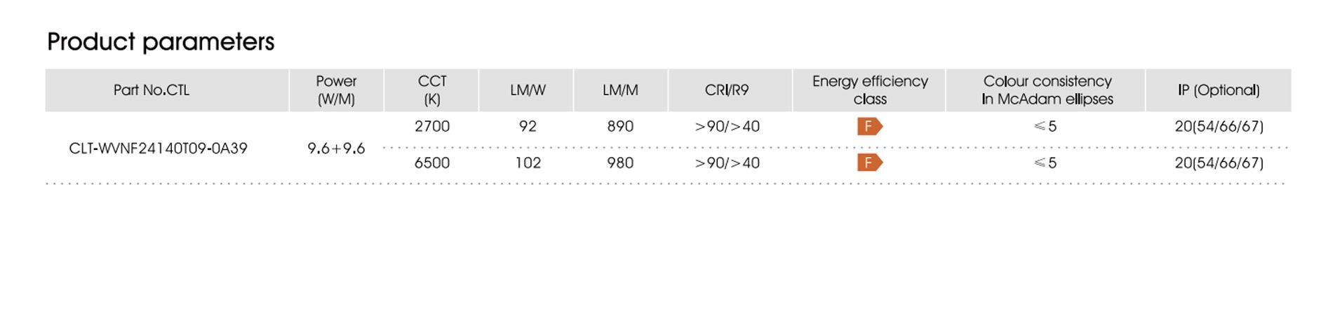 24v 19.2w cct tunable f 3