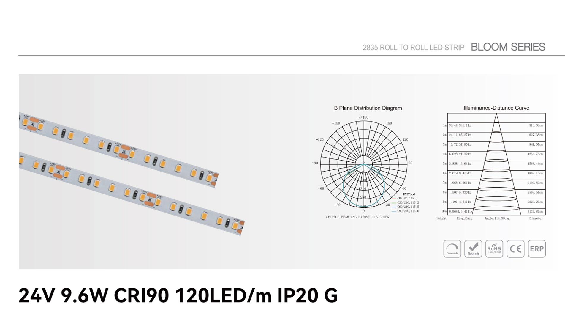 24v 9.6w cri90 120led ip20 g 1