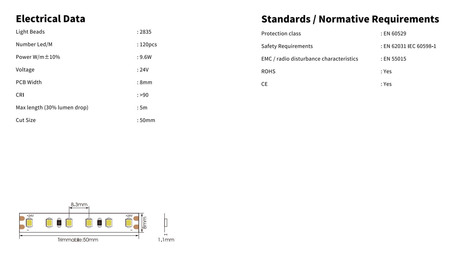 24v 9.6w cri90 120led ip20 g 2