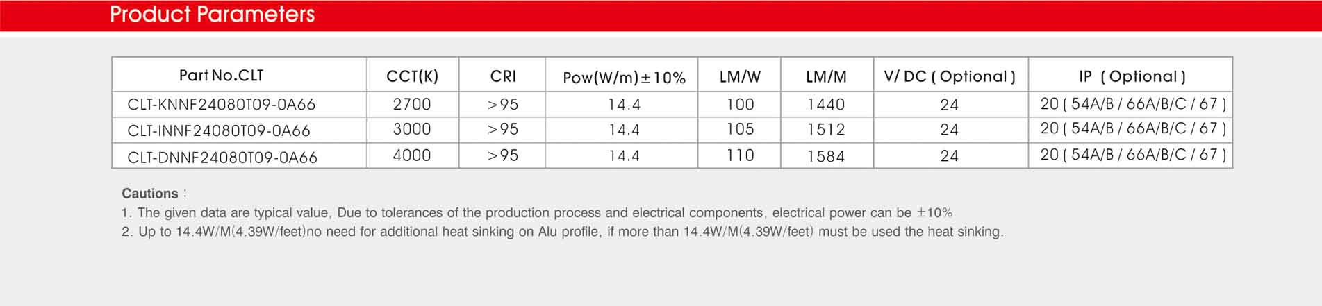 2835 80led/m 24v cri>95 r1-r15>90 14.4w led strip