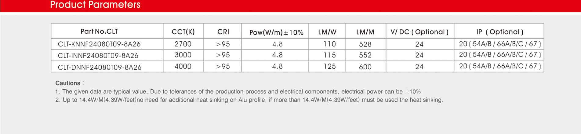 2835 led strip 80ledm 24v cri95 r1-r15>90 4.8w