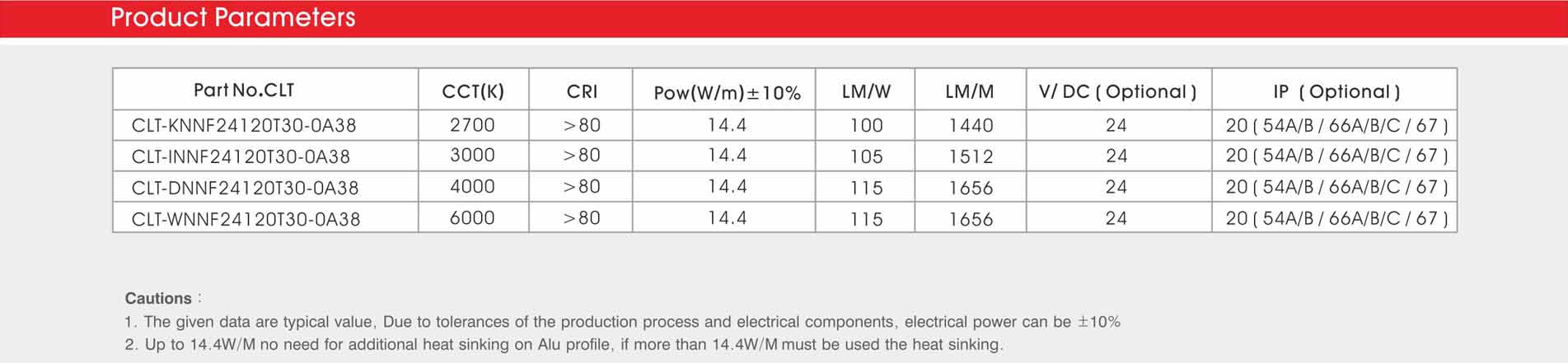 3040 120led/m 24v 14.4w led strip