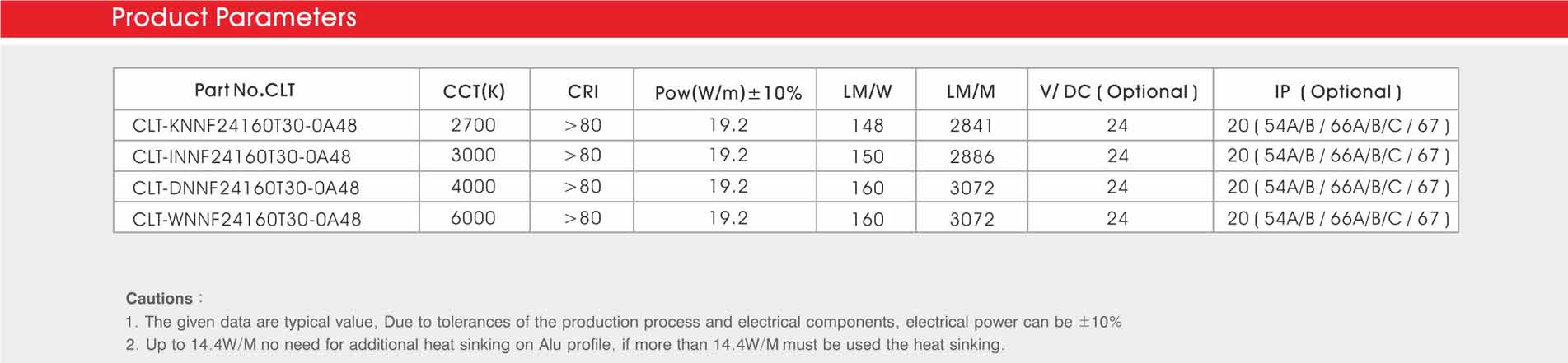 3040 160led/m 24v 19.2w led strip