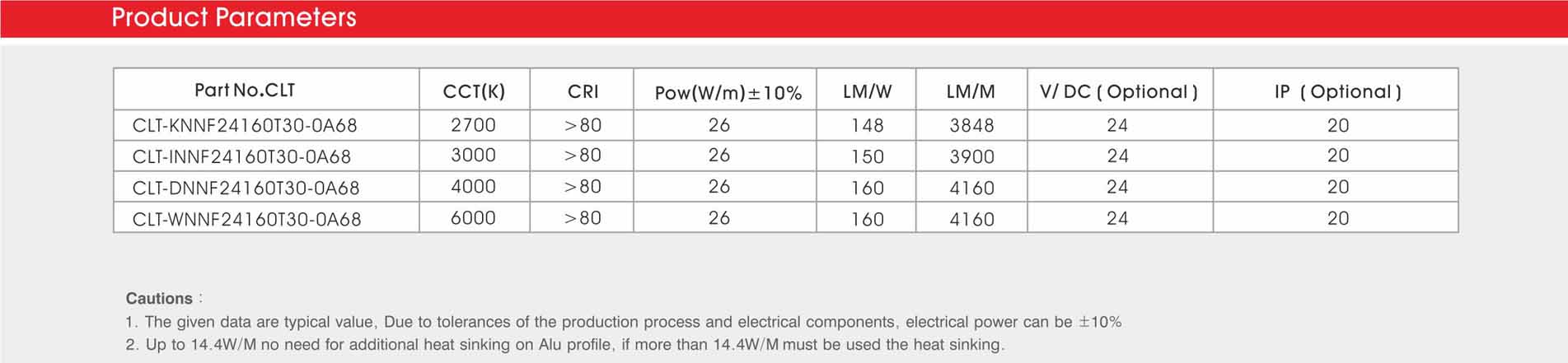 3040 160led/m 24v 26w led strip