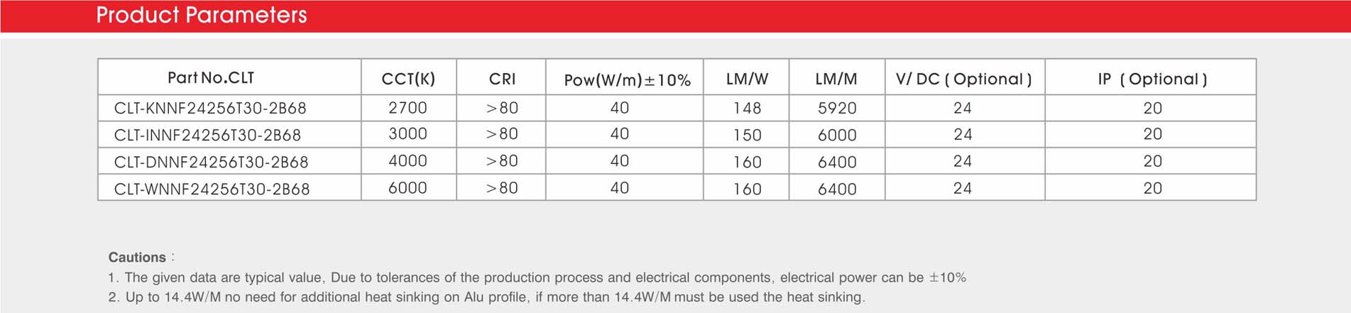 3040 256led/m 24v 40w led strip