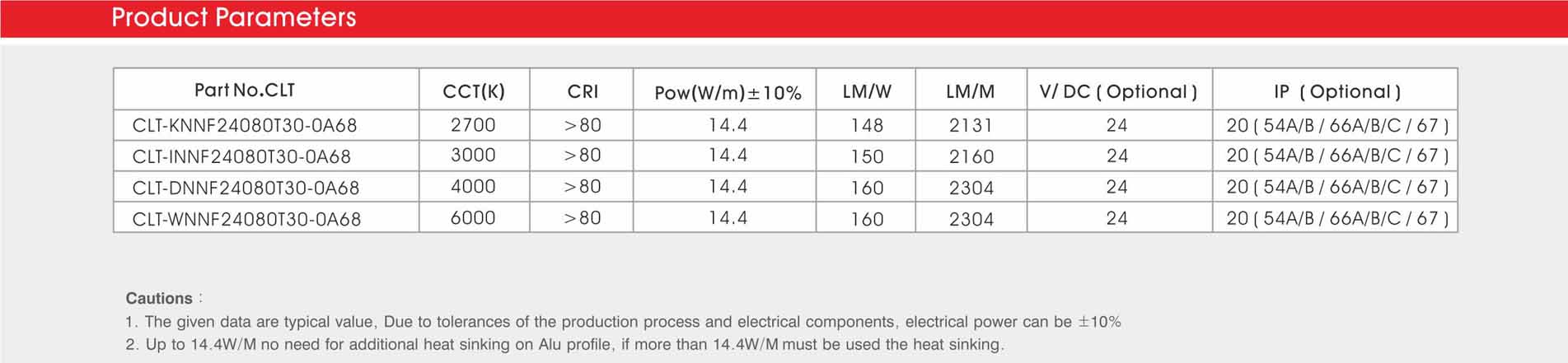 3040 80led/m 24v 14.4w led strip