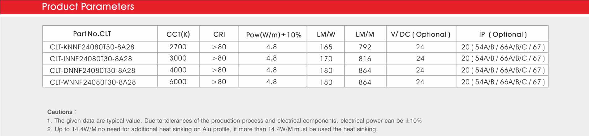 3040 60led/m 24v 4.8w led strip