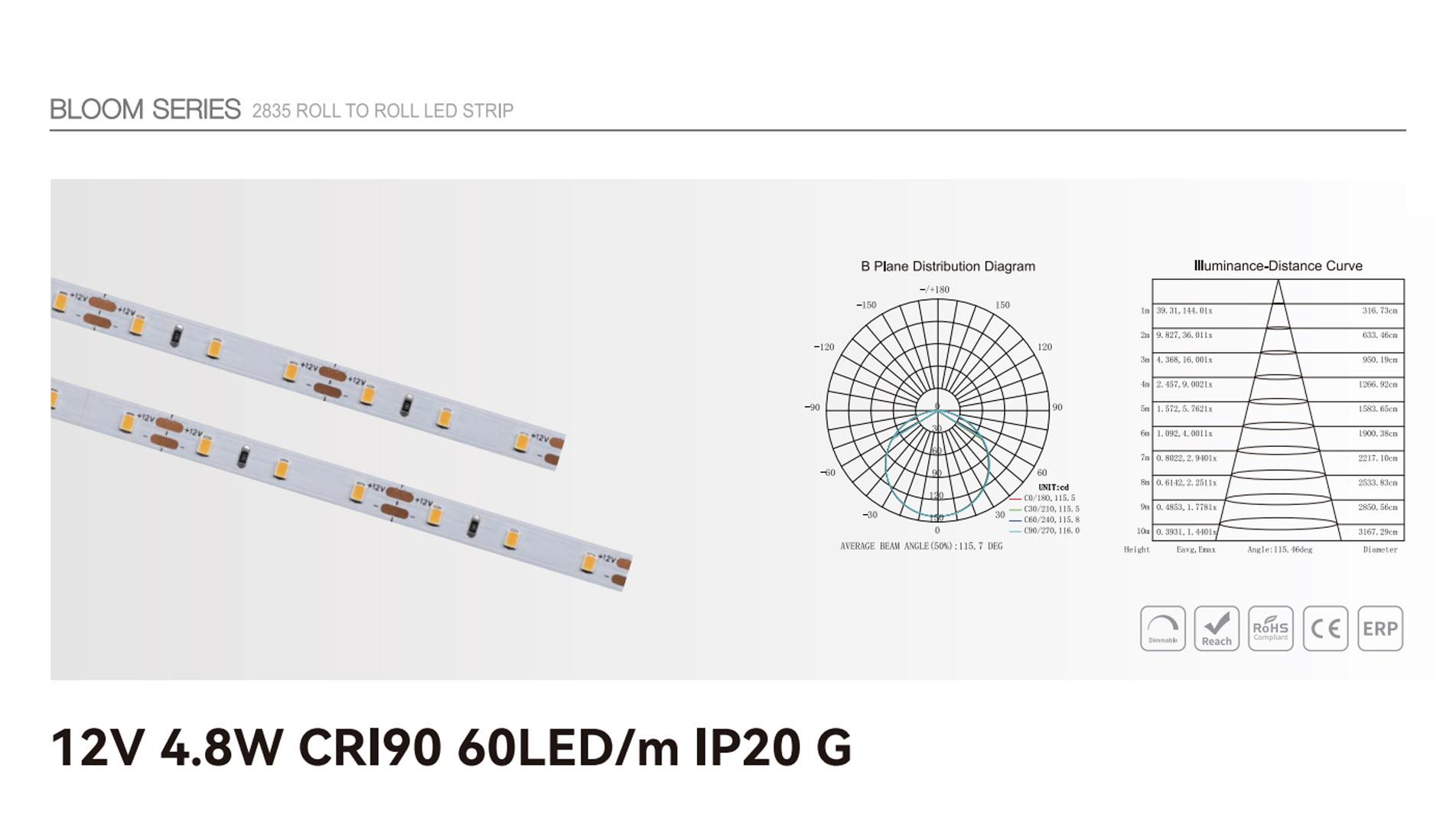 4.8w 12v cri90 60led ip20 g 1