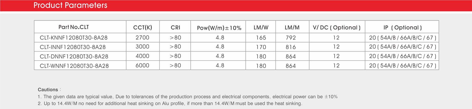 3040 80led/m 12v 4.8w led strip