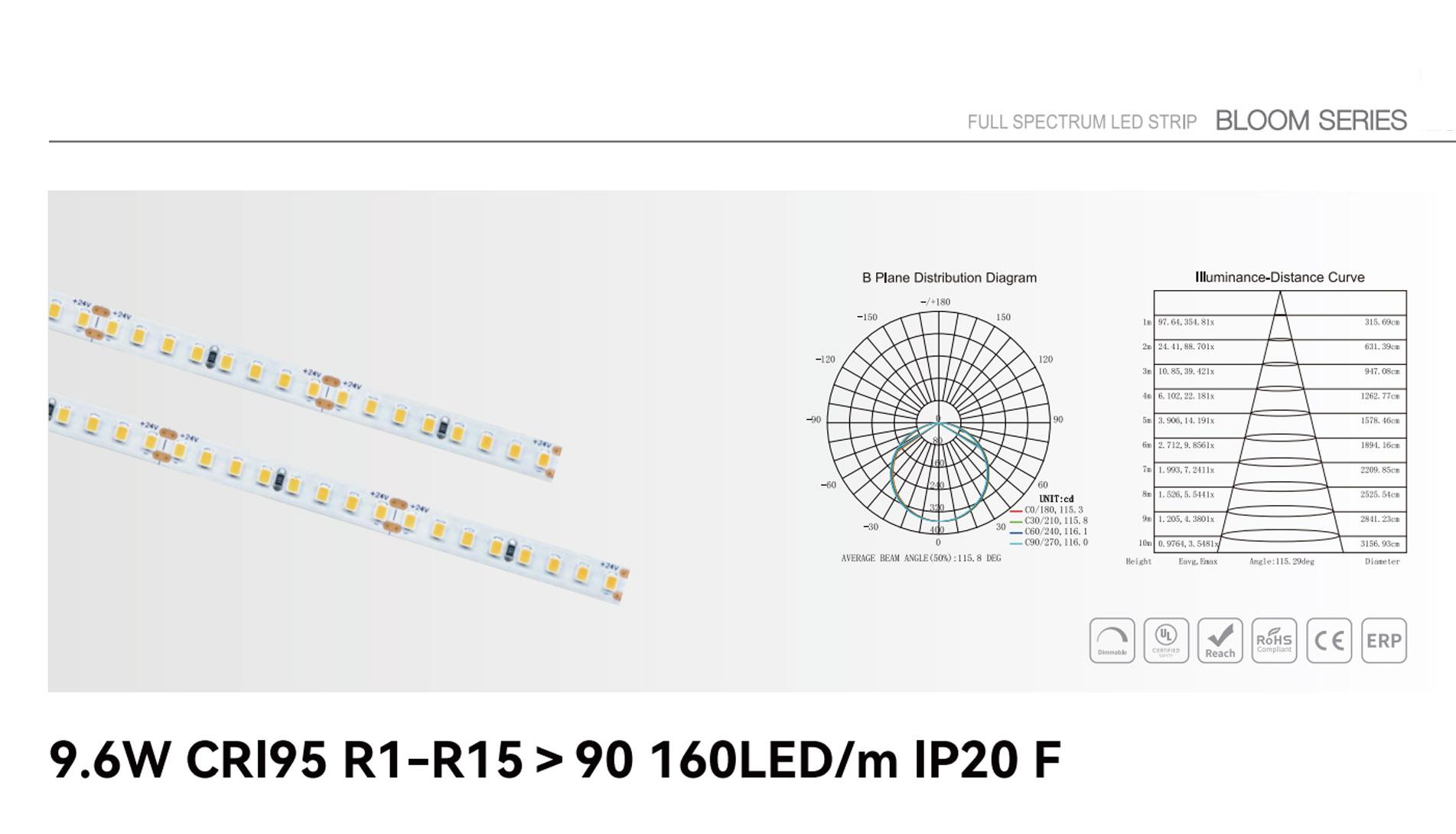 9.6w cri95 160led ip20 f 1