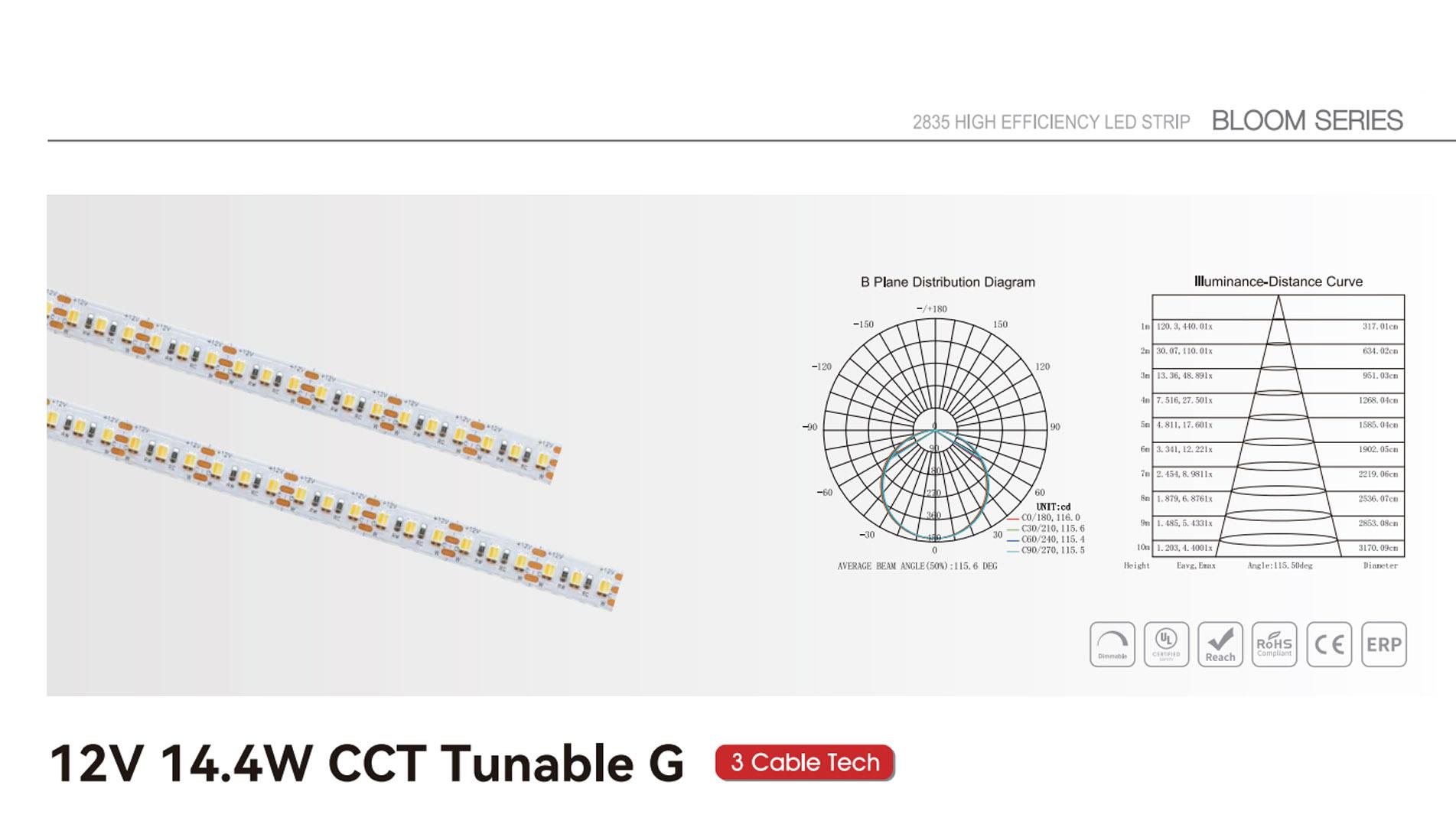 12v 14.4w cct tunable g 1