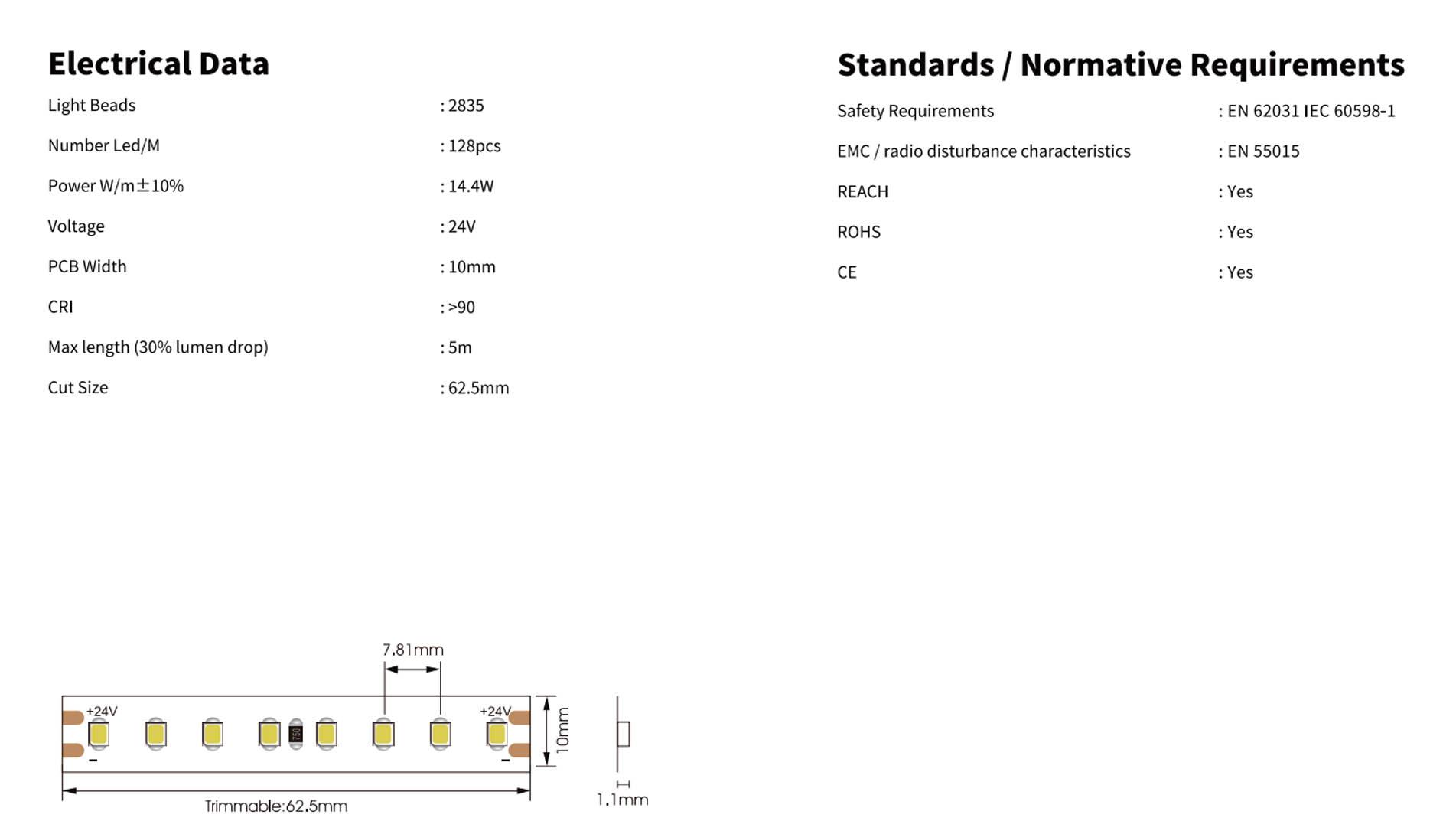 14.4w cri90 128led ip20 e f 2