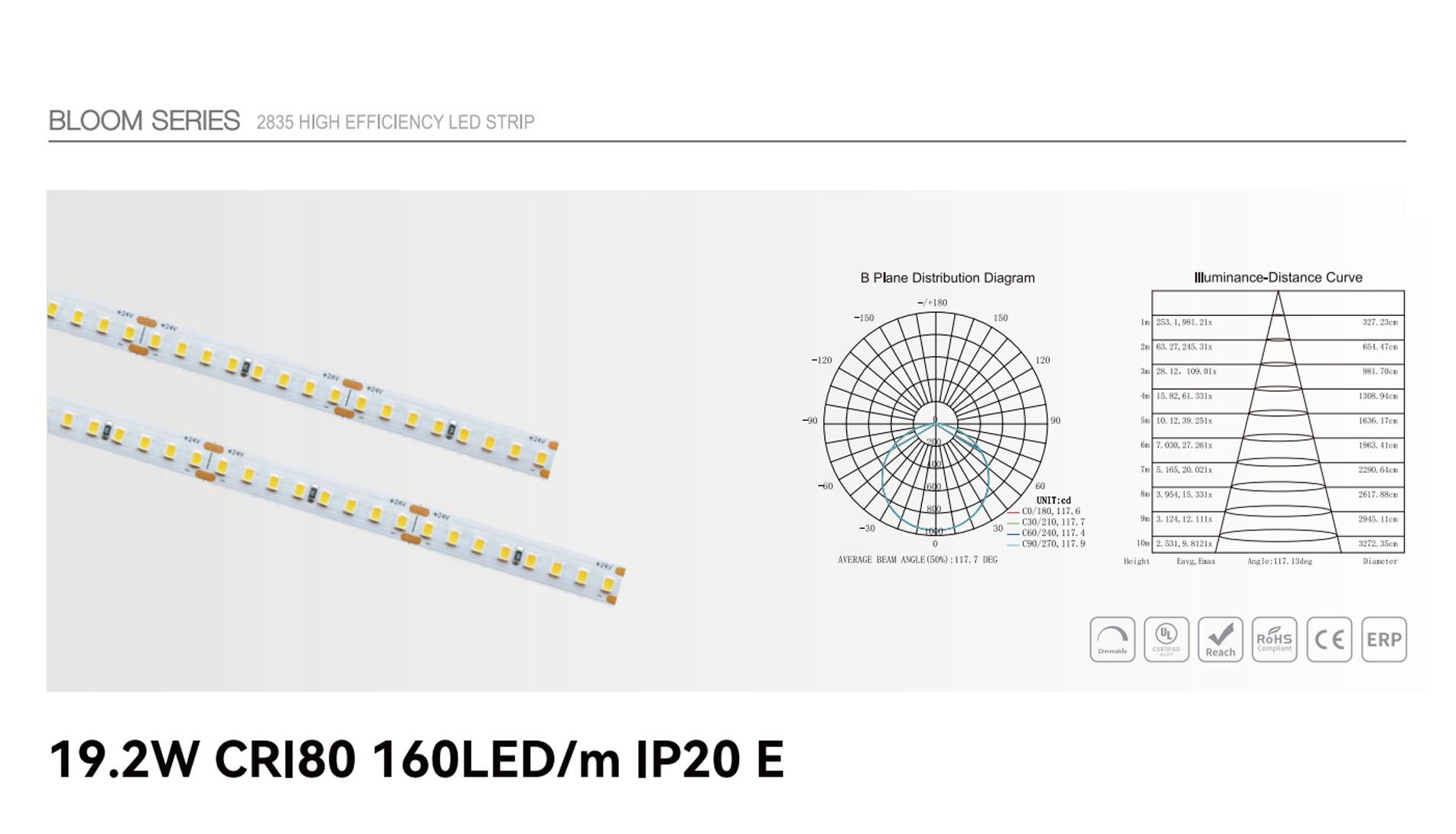 19.2w cri80 160led ip20 e 1