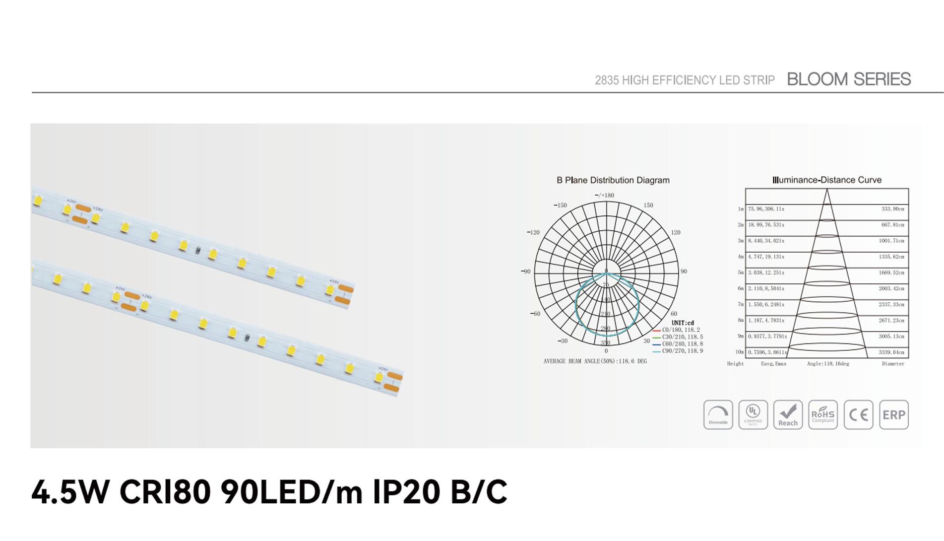 4.5w cri80 90led ip20 b c 1