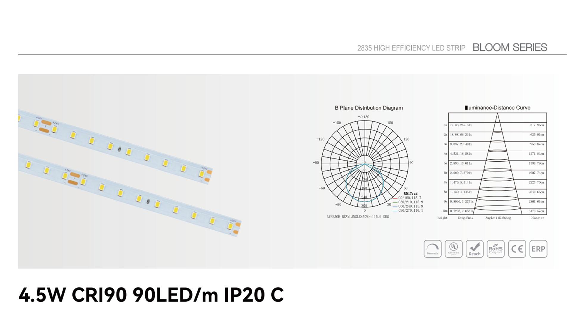 4.5w cri90 90led ip20 c 1