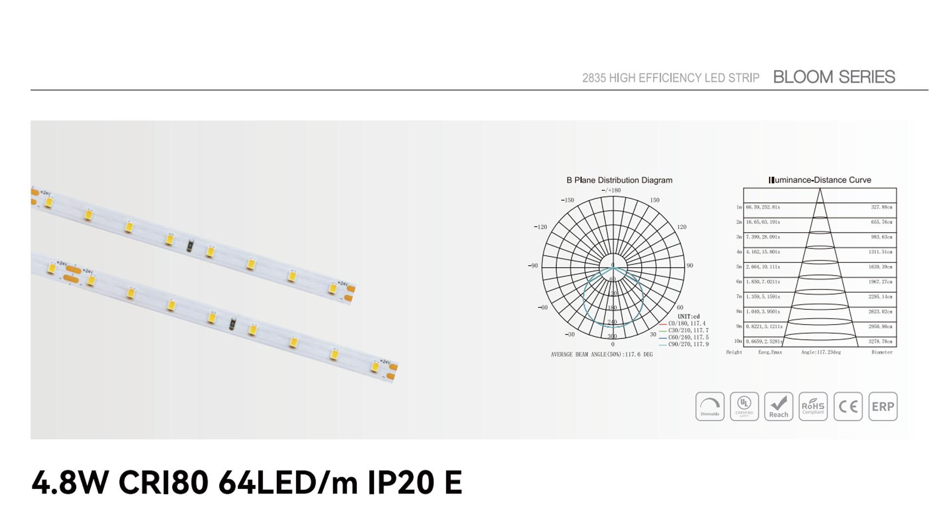 4.8w cri80 64led ip20 e 1