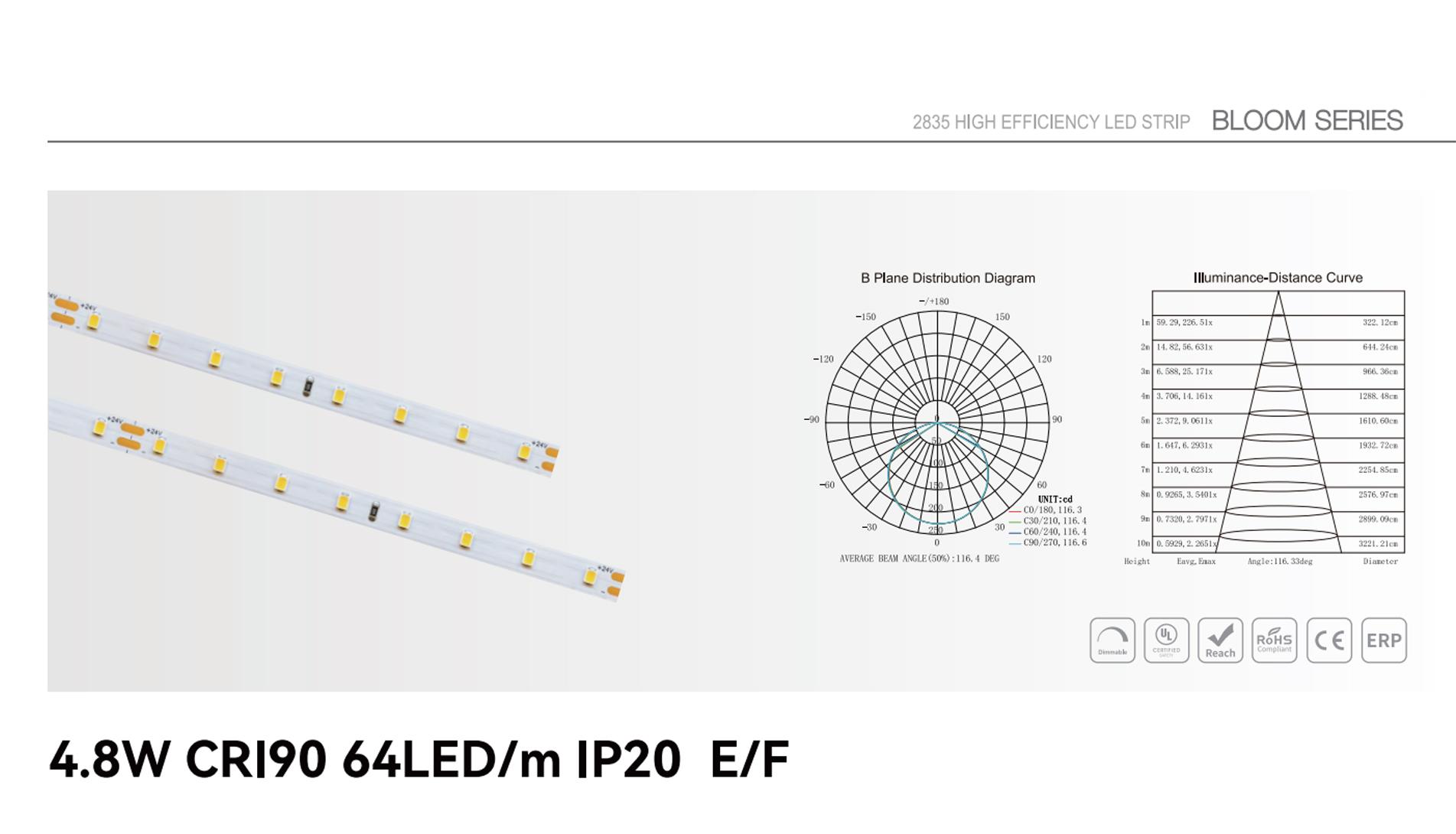4.8w cri90 64led ip20 e f 1