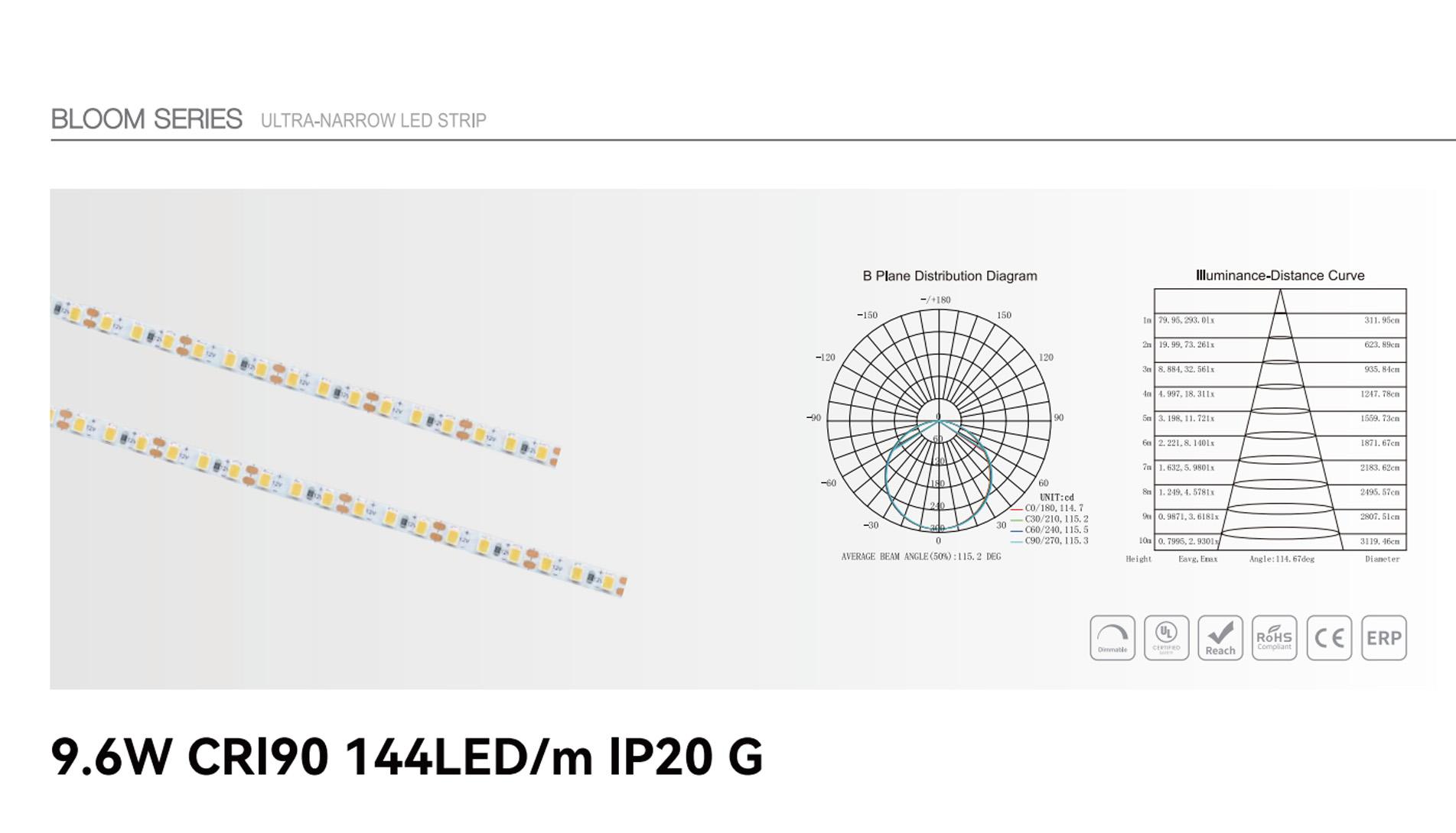 9.6w cri90 144led ip20 g 1