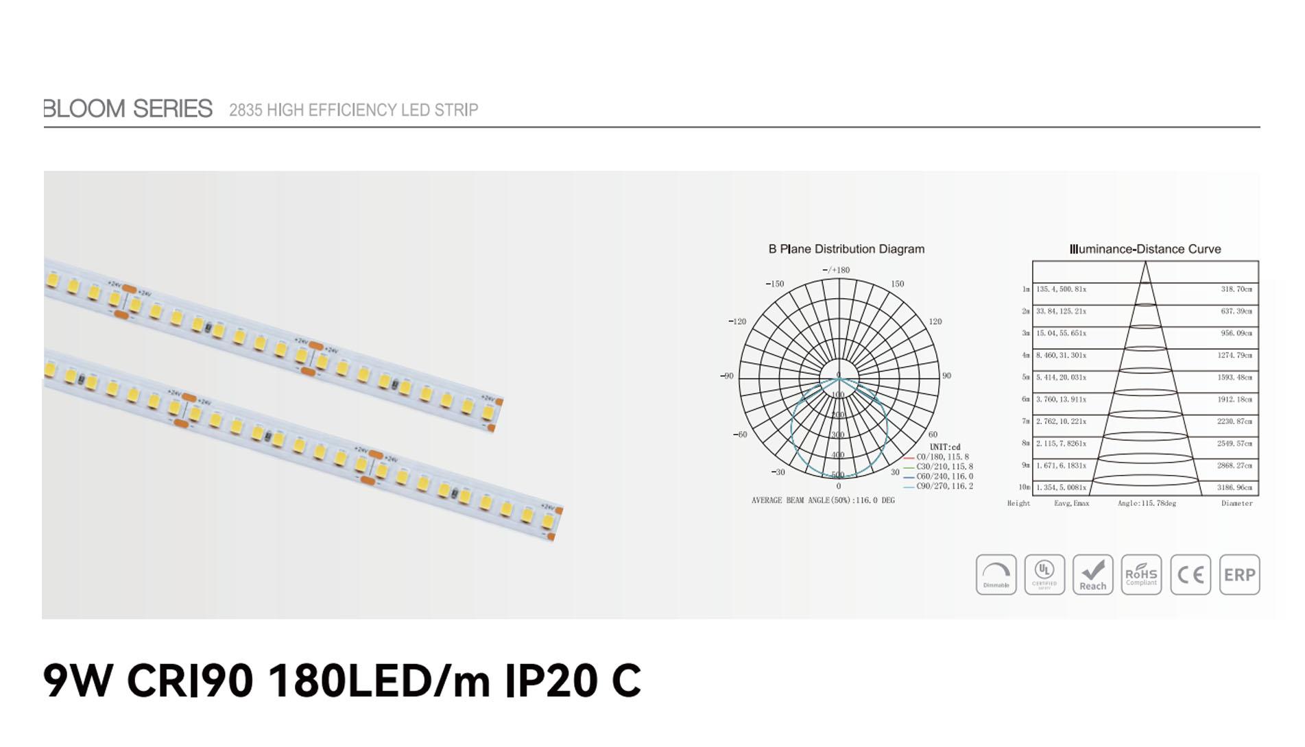 9w cri90 180led ip20 c 1