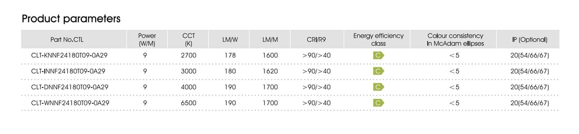 9w cri90 180led ip20 c 3